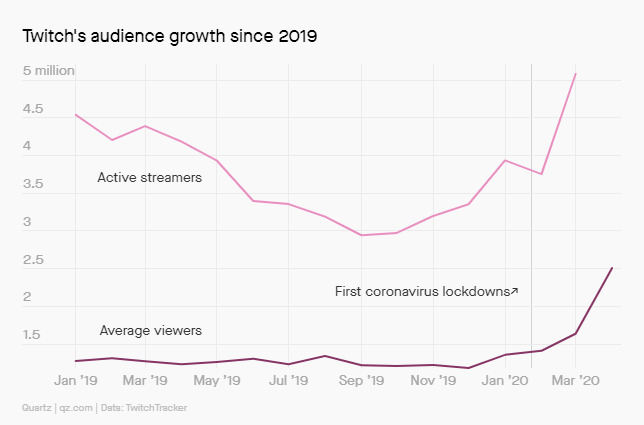 Twitch tracker