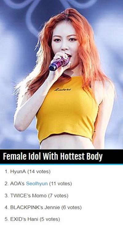 Kwikku, Sedangkan idol wanita dengan tubuh paling hot berhasil diraih oleh HyunA