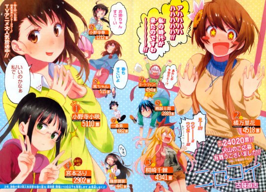 Karakter Cewek Terfavorit di Nisekoi Kwikku, Karakter Cewek Terfavorit di Nisekoi