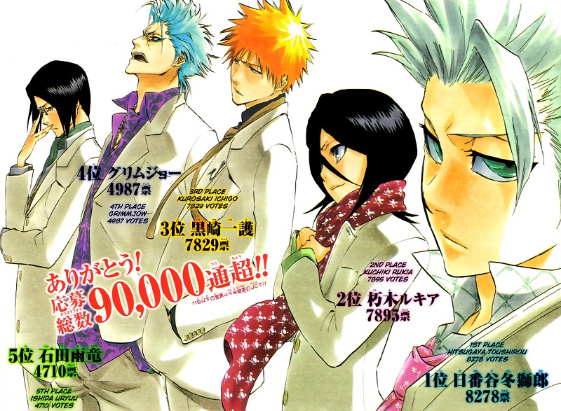 Kepopuleran Rukia Cukup Tinggi di Shounen Jump Kwikku, Kepopuleran Rukia Cukup Tinggi di Shounen Jump