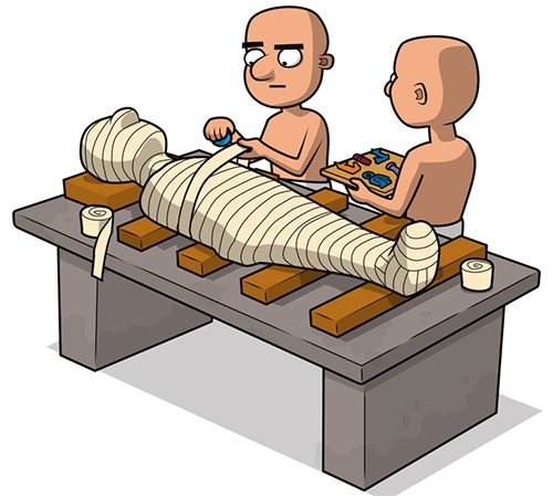 Balut Seluruh Tubuh Mayat Kwikku, Balut Seluruh Tubuh Mayat