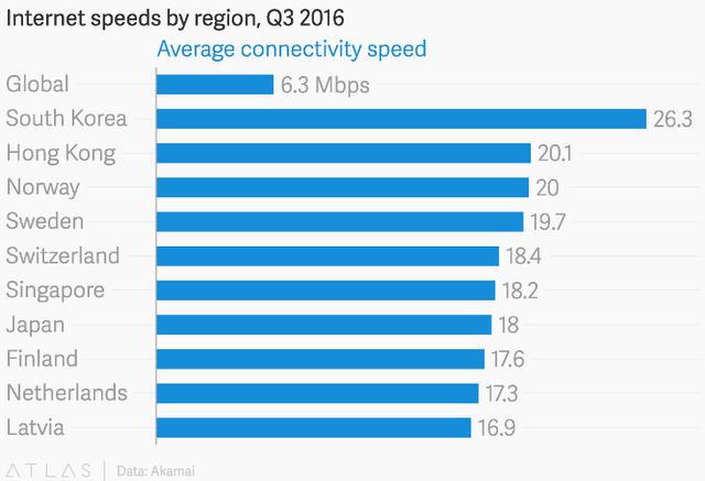 Kecepatan Broadband yang super cepat Kwikku, Kecepatan Broadband yang super cepat