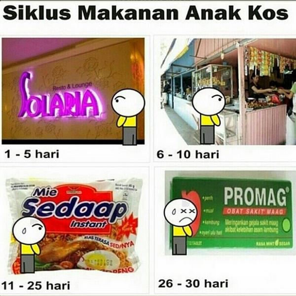 Daur siklus anak kost sejati pada setiap bulannya Bisa ketebak lewat gerakgeriknya nih Kwikku, Daur siklus anak kost sejati pada setiap bulannya Bisa ketebak lewat gerakgeriknya nih