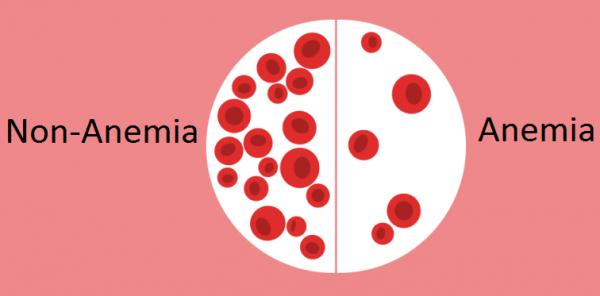 Apakah anemia berbahaya
